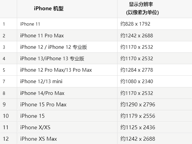 苹东莞果维修分享iPhone主屏幕壁纸显得模糊怎么办