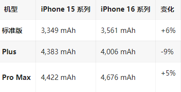 东莞苹果16维修分享iPhone16/Pro系列机模再曝光