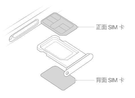 东莞苹果15维修分享iPhone15出现'无SIM卡'怎么办 