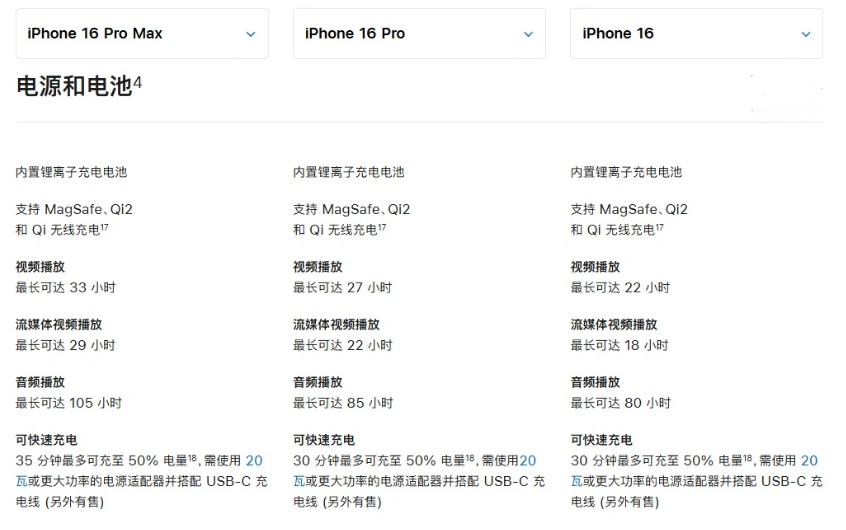 东莞苹果手机维修分享 iPhone 16 目前实测充电峰值功率不超过 39W 