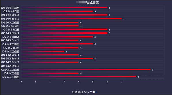 东莞苹果手机维修分享iOS14.5beta1续航怎么样 