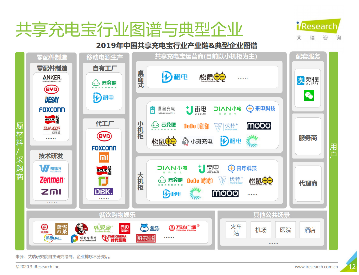 东莞苹果手机维修分享iPhone 12 如何安全使用共享充电宝 