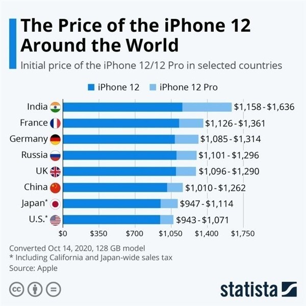 东莞苹果手机维修分享哪个购买iPhone 12/12 Pro更便宜 