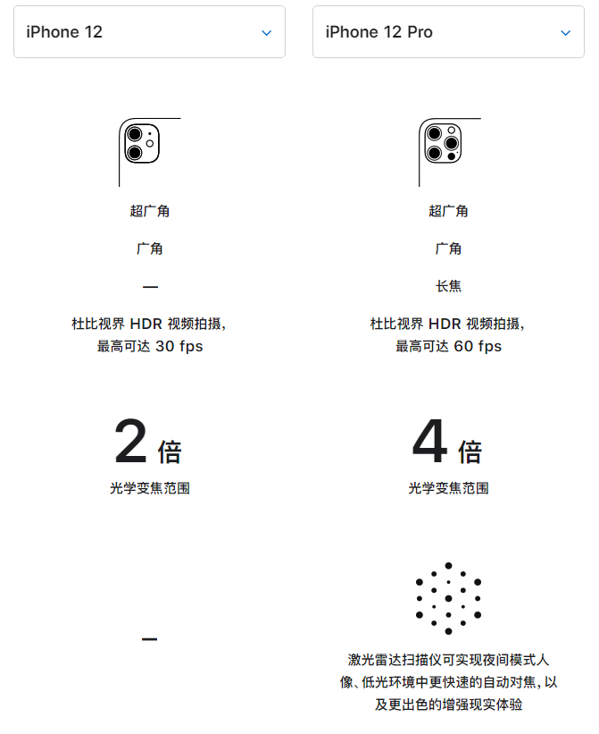 东莞苹果手机维修分享苹果 iPhone 12 与 iPhone 12 Pro 选哪款 